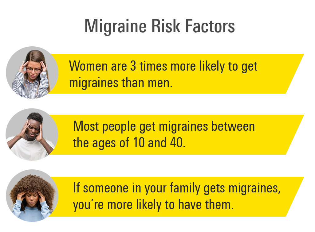 Migraine Risk Factors