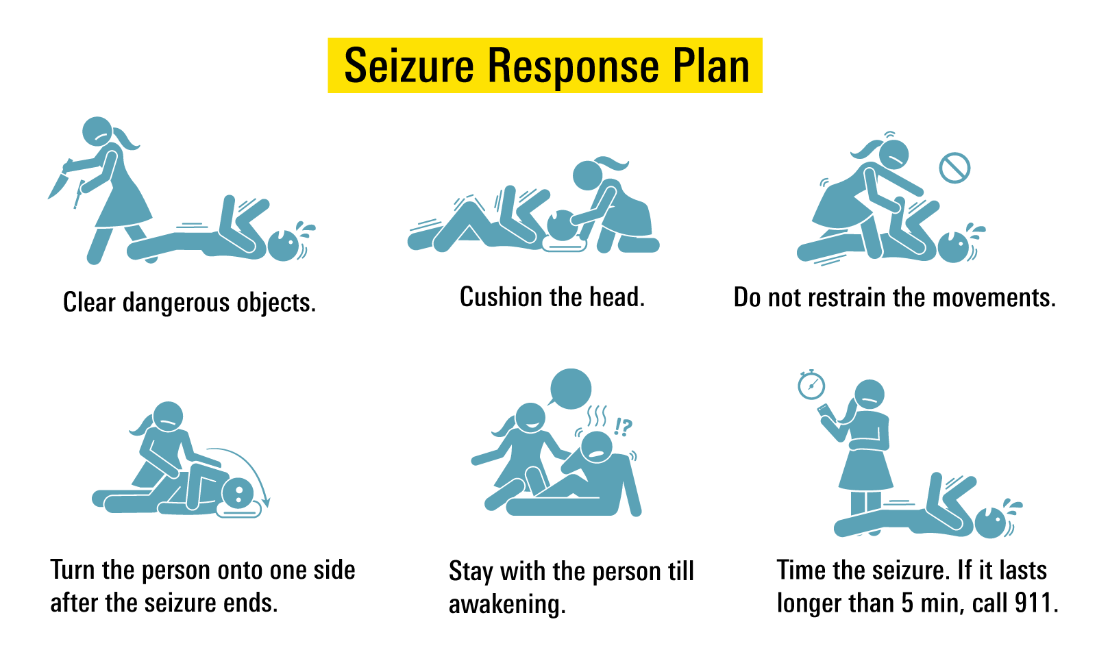 Seizure Response Plan