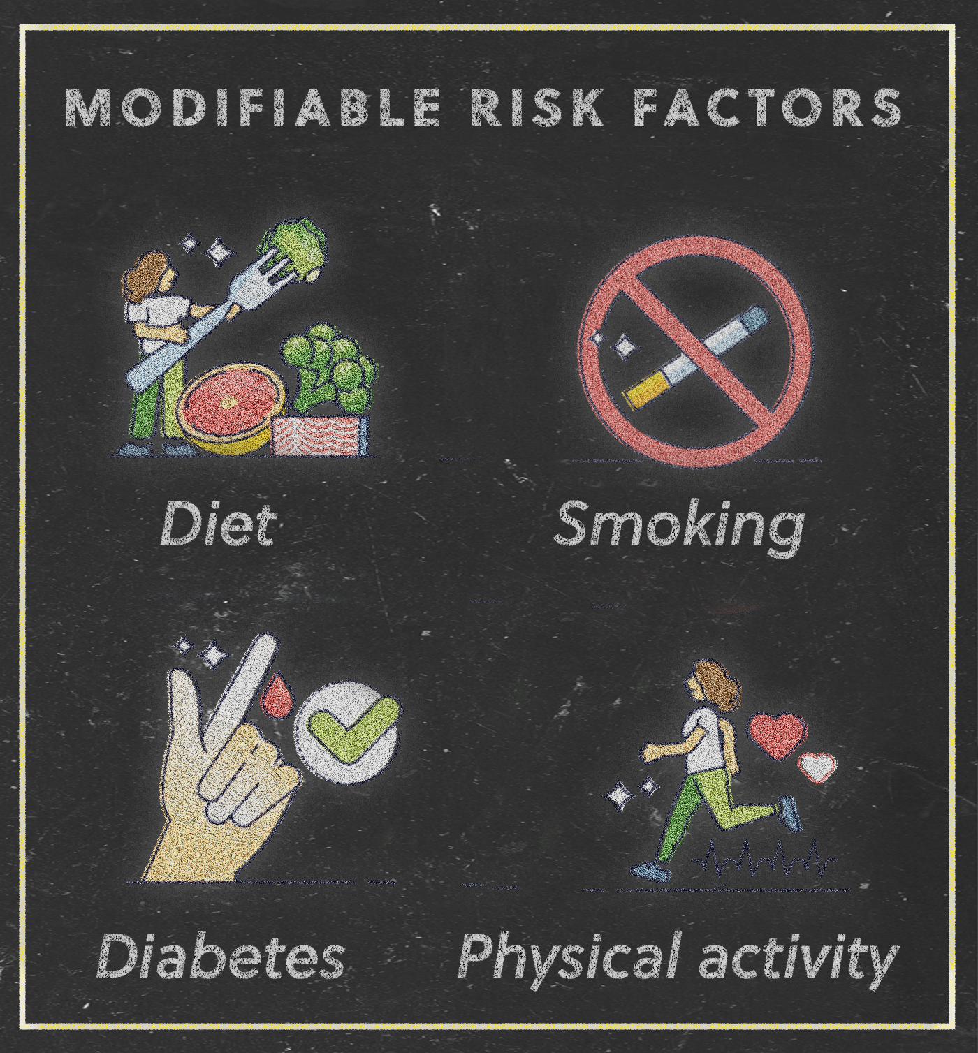 Modifiable risk factors for stroke