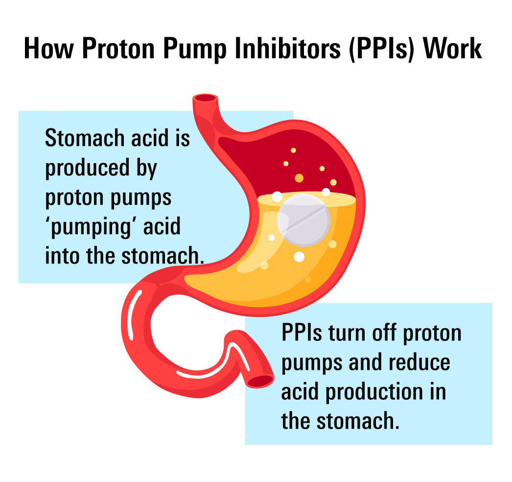 How PPIs work